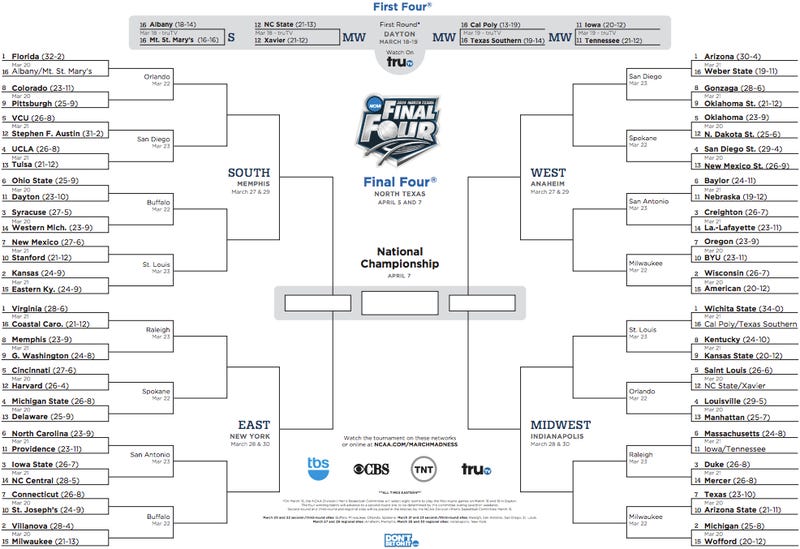 Download Your NCAA Tournament March Madness Bracket PDF Here