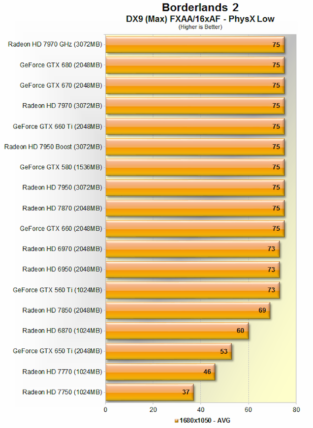 The Best Graphics Cards Nvidia vs. AMD CurrentGen Comparison