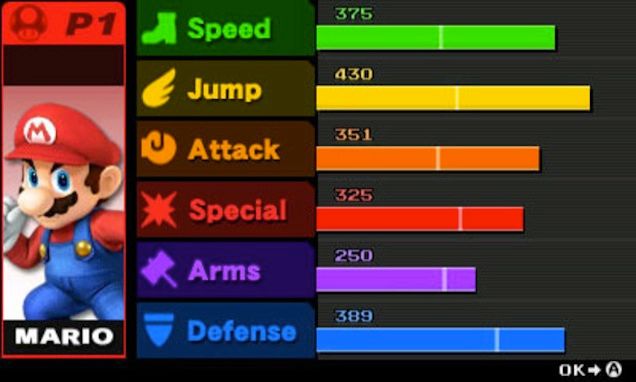 Super Smash Bros. for 3DS: The TAY Review