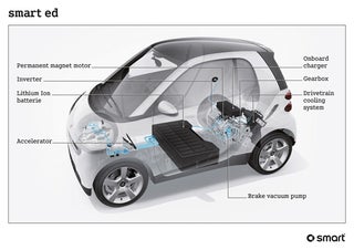 Already-Revealed Electric Smart Revealed At Paris Motor Show