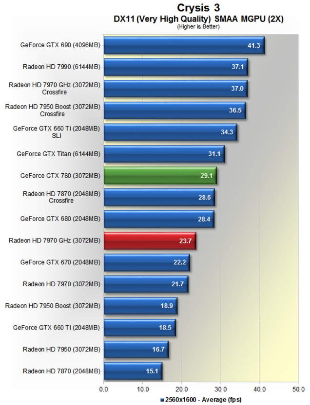 Nvidia GeForce GTX 780 Review: The Titan Descendant
