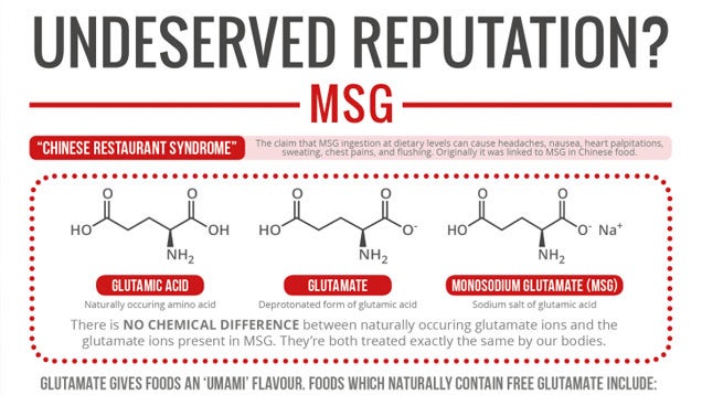 This Graphic Explains Why MSG Isn't a Health Hazard for Everyone