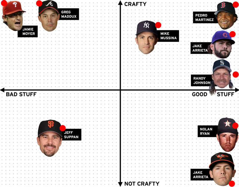 Here Is What "Stuff" Means in Baseball
