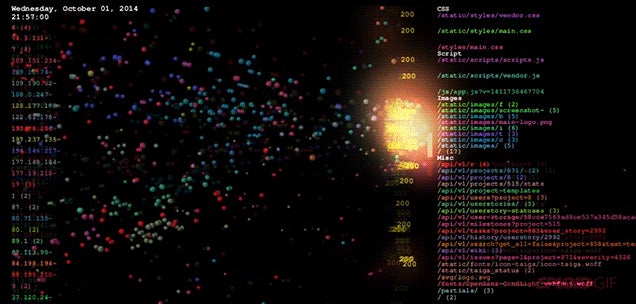 This visualization of server traffic is like the coolest game of Pong