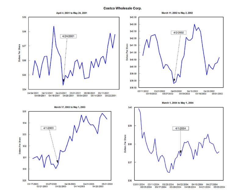 stock option ifrs disclosure