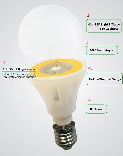 How to recognize a LED light good or bad?