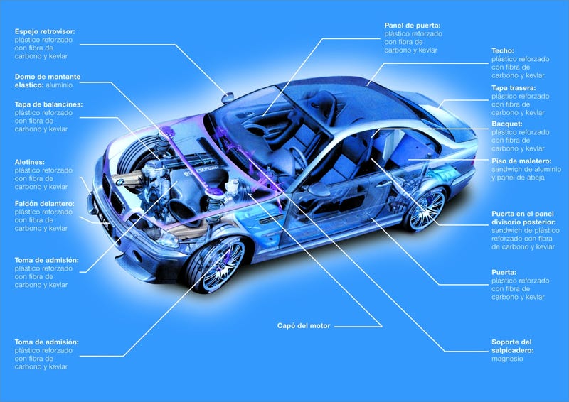 Bmw e46 m3 parts diagram #5