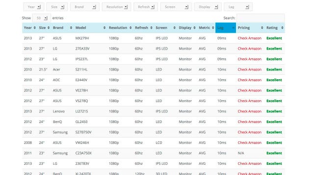 This Database Sorts Monitors and HDTVs by Display Lag