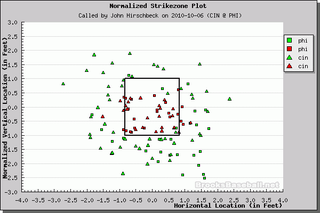 Better Know An Umpire: John Hirschbeck