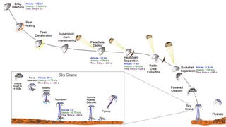 The Crazy Design of NASA's New Mars Rover