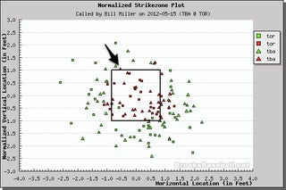 Better Know An Umpire: Bill Miller