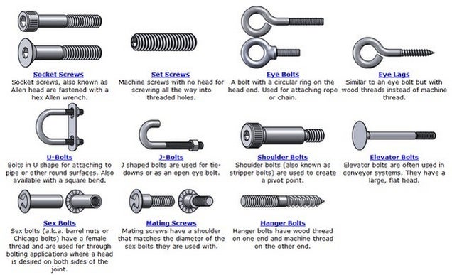 Know Your Bolts An Infographic Guide To Fasteners