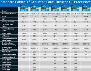Ivy Bridge Debuts: Intel Core i7-3770K Review