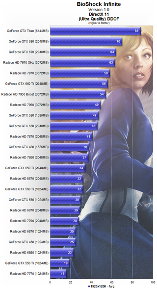 BioShock Infinite PC Performance, Benchmarked