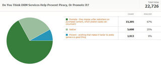 Kotaku Census 2010: The Results (In Full)