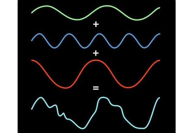 Now you can understand Fourier transforms -- like a boss