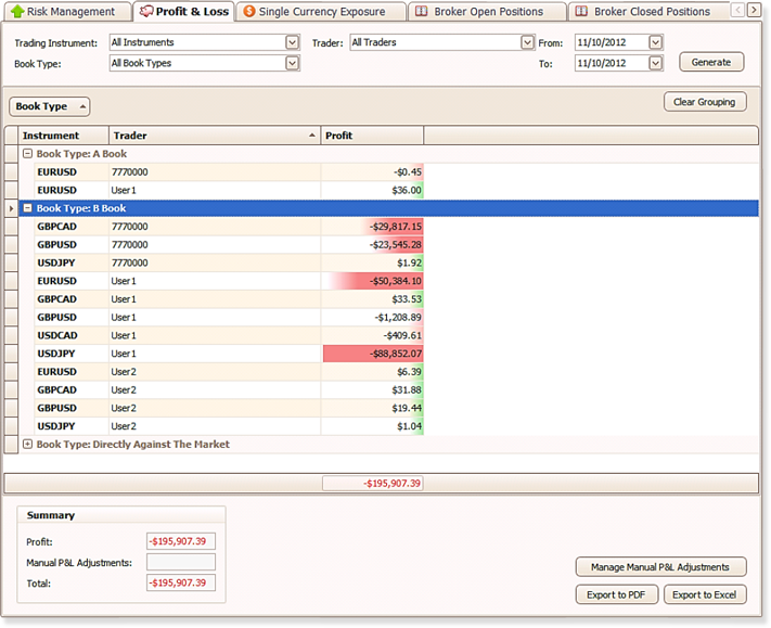 How forex brokers make money