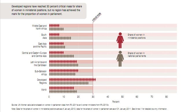 Six Ways To Look At The Global Status Of Women