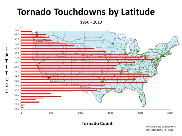list of area tornado touchdown today