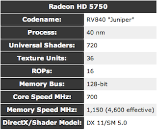 The Best Graphics Cards at Every Price