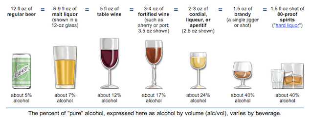 how much wine gets you drunk