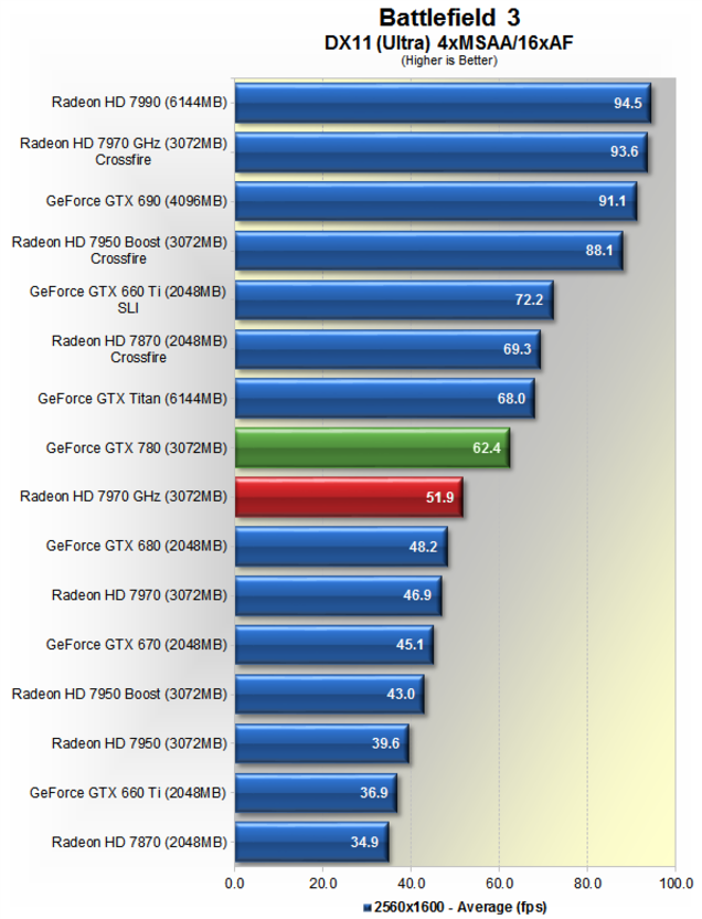 Nvidia GeForce GTX 780 Review: The Titan Descendant