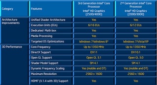 Ivy Bridge Debuts: Intel Core i7-3770K Review