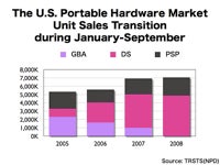 By the Numbers: Analyzing the Global Market