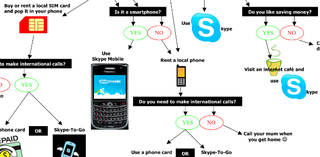 Best cell phone options traveling europe