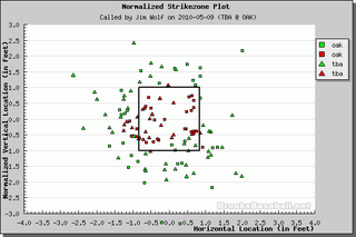 Better Know An Umpire: Jim Wolf