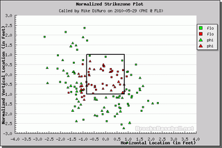Better Know An Umpire: Mike DiMuro