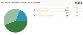 Kotaku Census 2010: The Results (In Full)