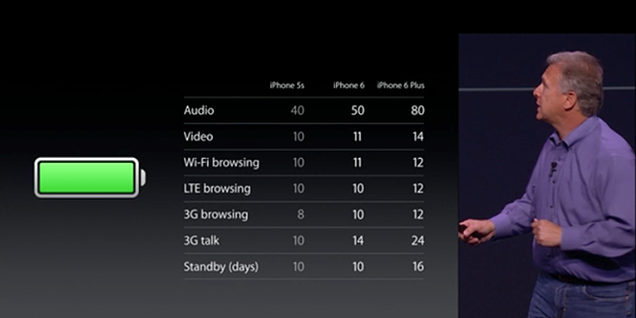 Este es el iPhone 6: Apple se rinde a las pantallas grandes