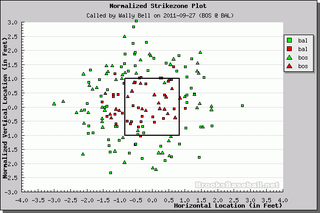 Better Know An Umpire: Wally Bell