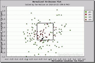 Better Know An Umpire: Tom Hallion
