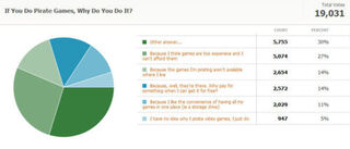Kotaku Census 2010: The Results (In Full)