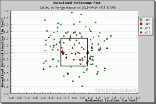 Better Know An Umpire: Marvin Hudson