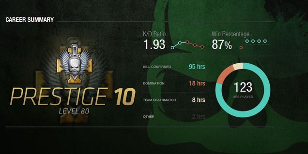 Are These the Best Modern Warfare 3 Players in the World?