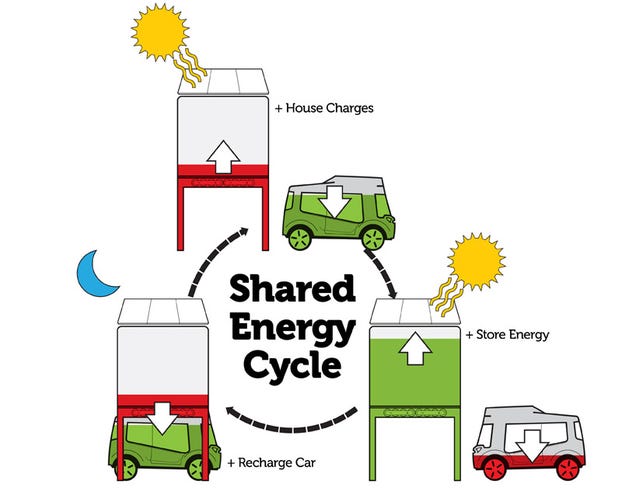 In this eensy-weensy pod house, your car is your living room