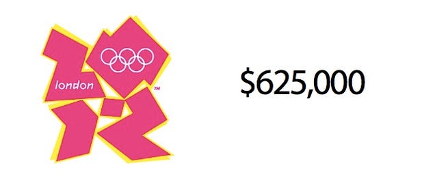 How Much It Cost to Design Famous Logos