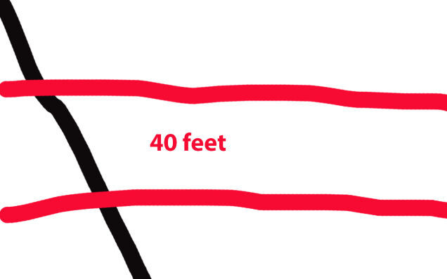 How To Use A Map And Compass