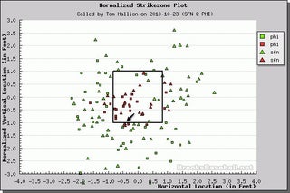 Better Know An Umpire: Tom Hallion