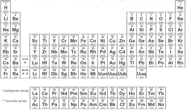 Why Gold Is the Perfect Element For Money