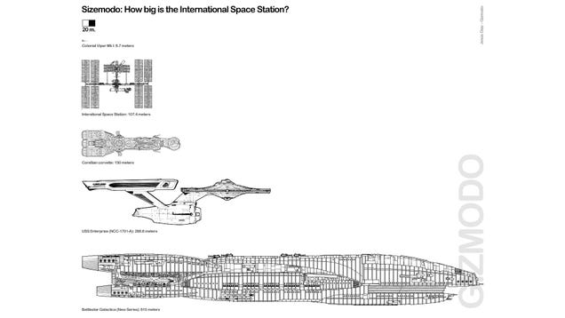 How Big Is the ISS Compared to Science Fiction Spaceships?