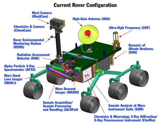 NASA's Curiosity Rover Will Explore Mars���Like a Boss
