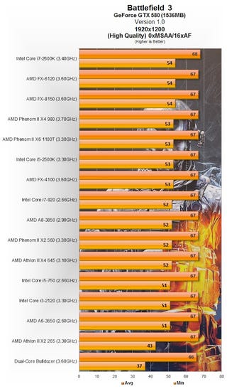 Battlefield 3's Graphically Intensive Ultra Settings Pit AMD Against NVIDIA