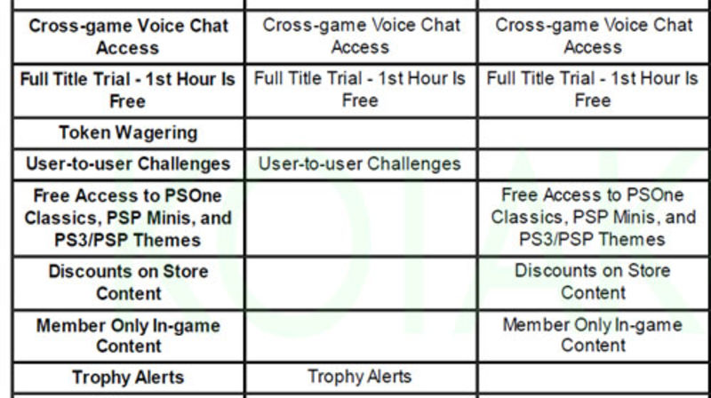 Survey: Sony Considering Premium PlayStation Network Subscriptions