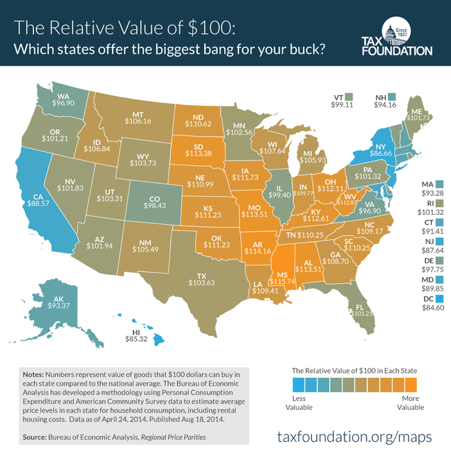 How Much $100 Is Really Worth in Every State
