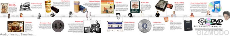 how-we-listen-a-timeline-of-audio-formats