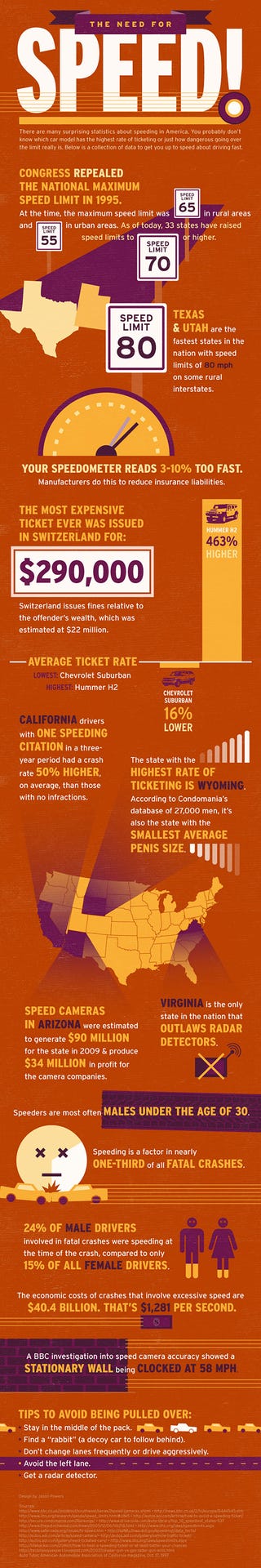 Penis Size and Speeding Tickets: A Sizable Correlation